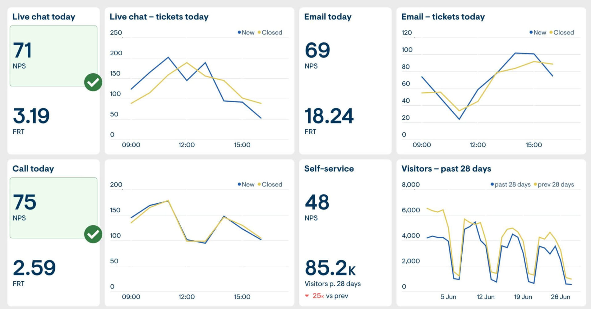 multi-channel-support-dashboard-example-2-2048x1072_c